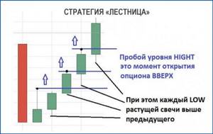 Японские свечи