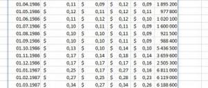 Loading historical stock data into EXCEL: closing prices, opening prices, trading volumes, high, low. Function =STOCKHISTORY