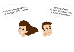 Закон Парето и бизнес