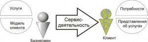 Закрытие сделки: способы, которые действительно работают