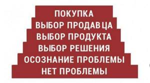 Закрытие сделки: способы, которые действительно работают