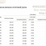 Золотовалютные резервы (ЗВР)