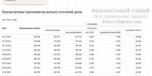 Золотовалютные резервы (ЗВР)