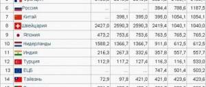 gold reserves